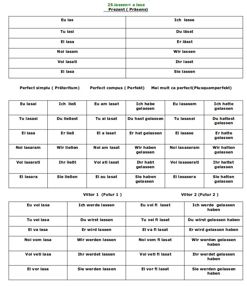 Conjugarea verbului Lassen limba germană