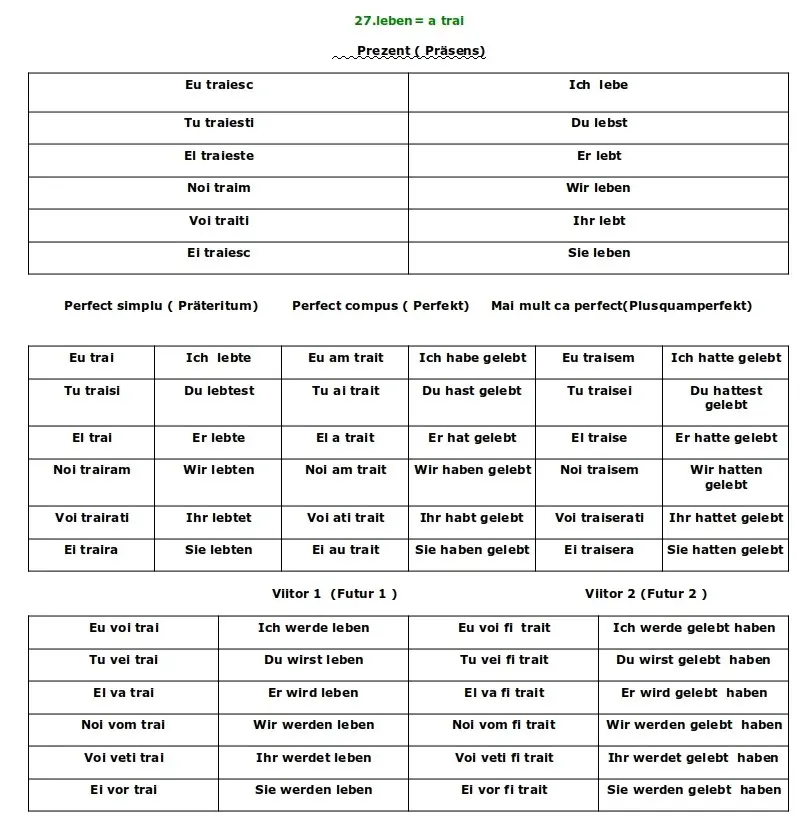 Conjugarea verbului Leben limba germană