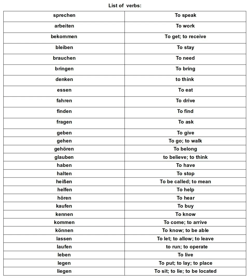 Lista verbe importante limba germană