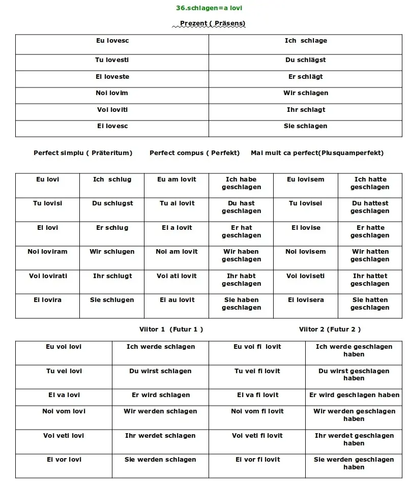 Conjugarea verbului Schlagen limba germană