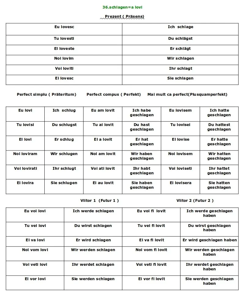 Conjugarea verbului Schlagen limba germană