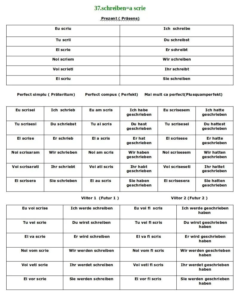 Conjugarea verbului Schreiben limba germană