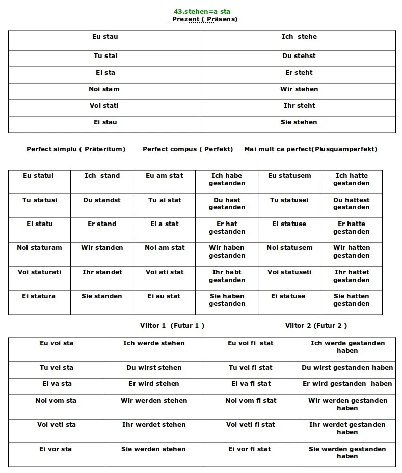 Conjugarea verbului Stehen limba germană