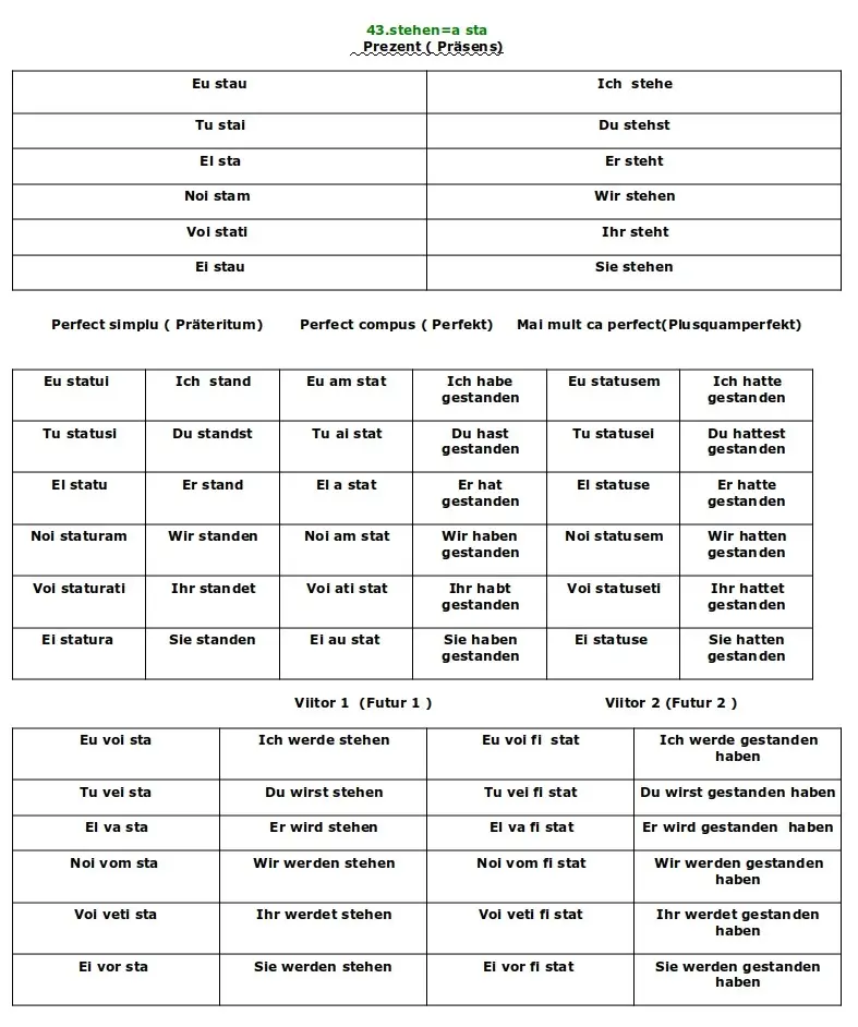 Conjugarea verbului Stehen limba germană