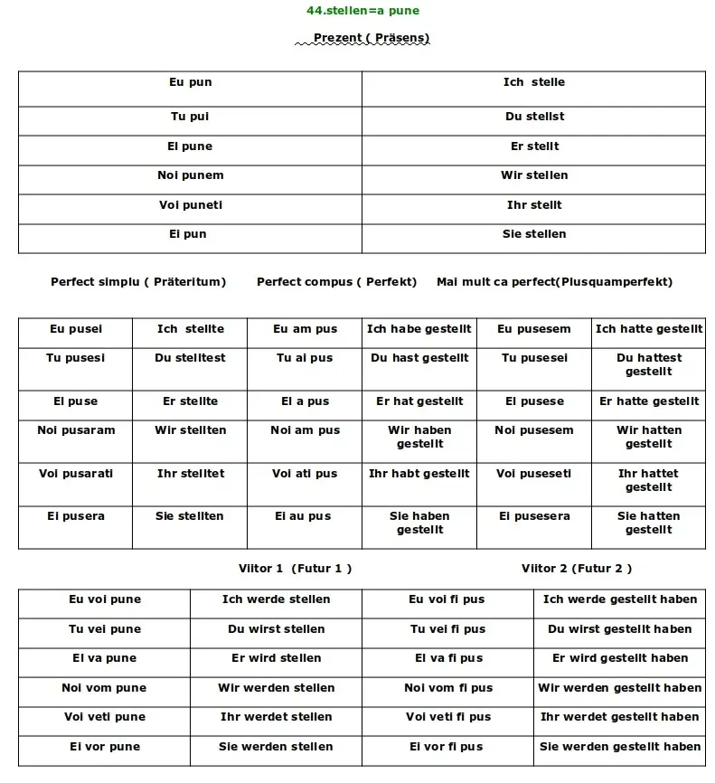 Conjugarea verbului Stellen limba germană