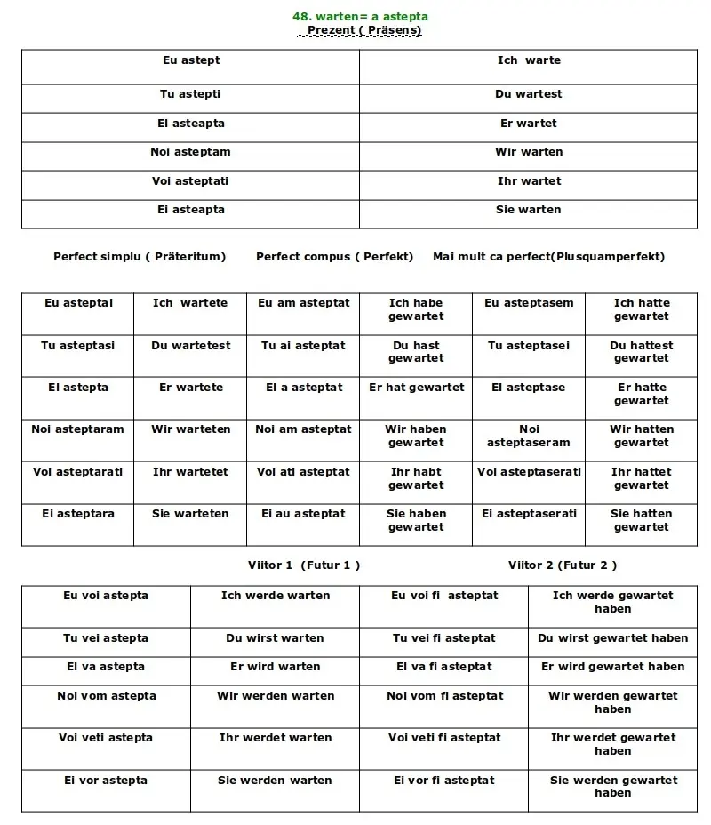 Conjugarea verbului Warten limba germană