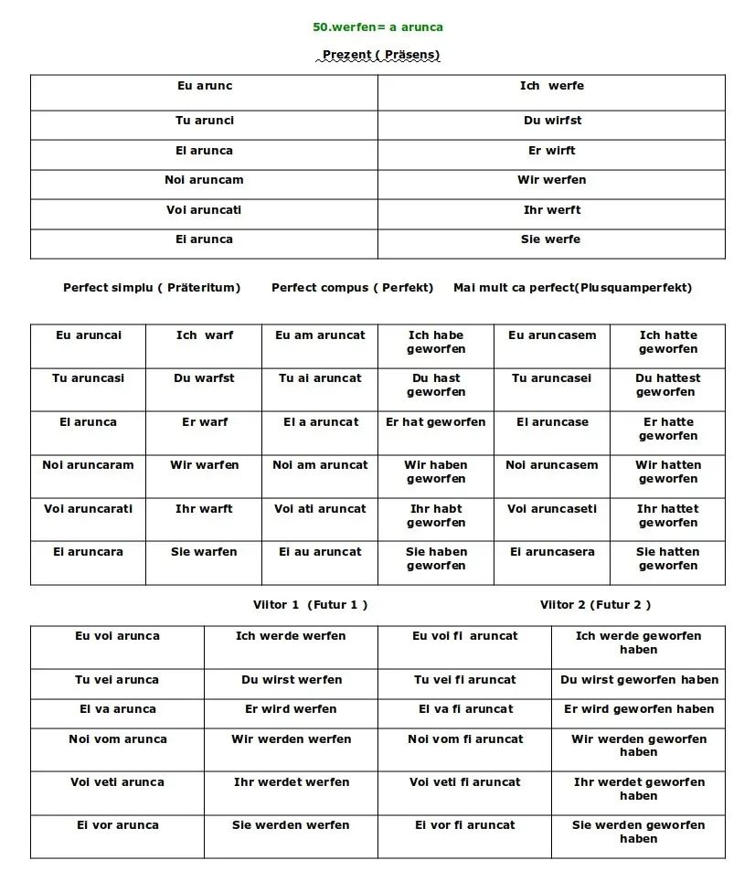 Conjugarea verbului Werfen limba germană