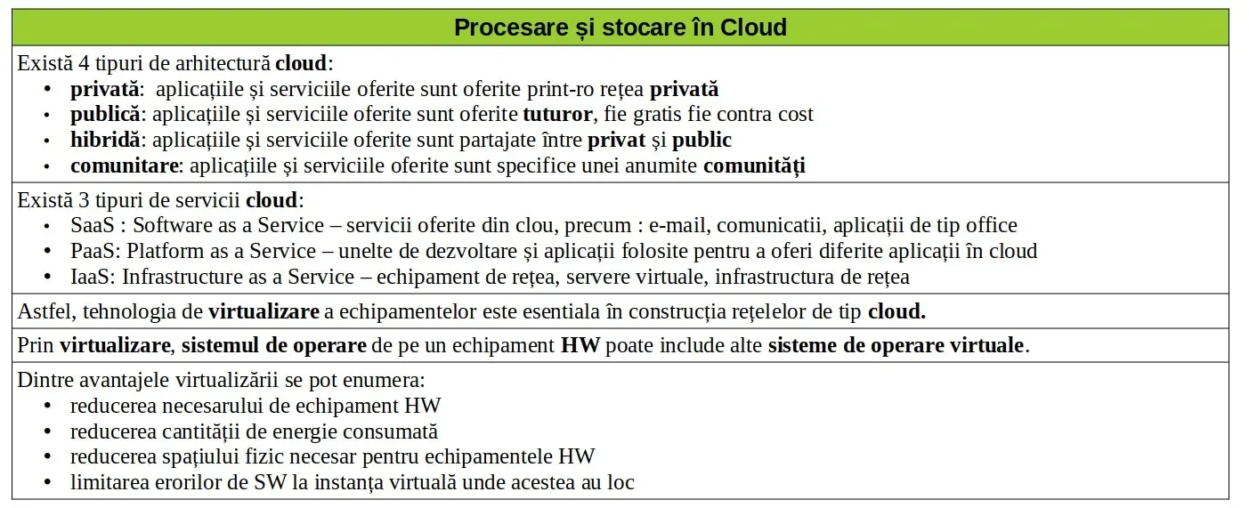 Procesare și stocare în cloud