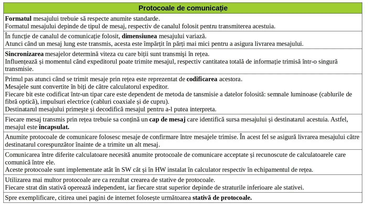 Protocoale de comunicație