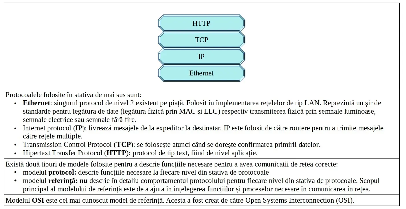 Protocoale de comunicație