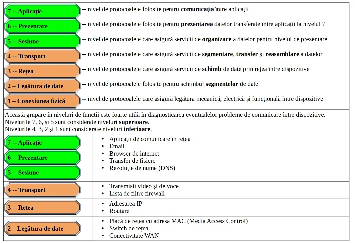 Protocoale de comunicație