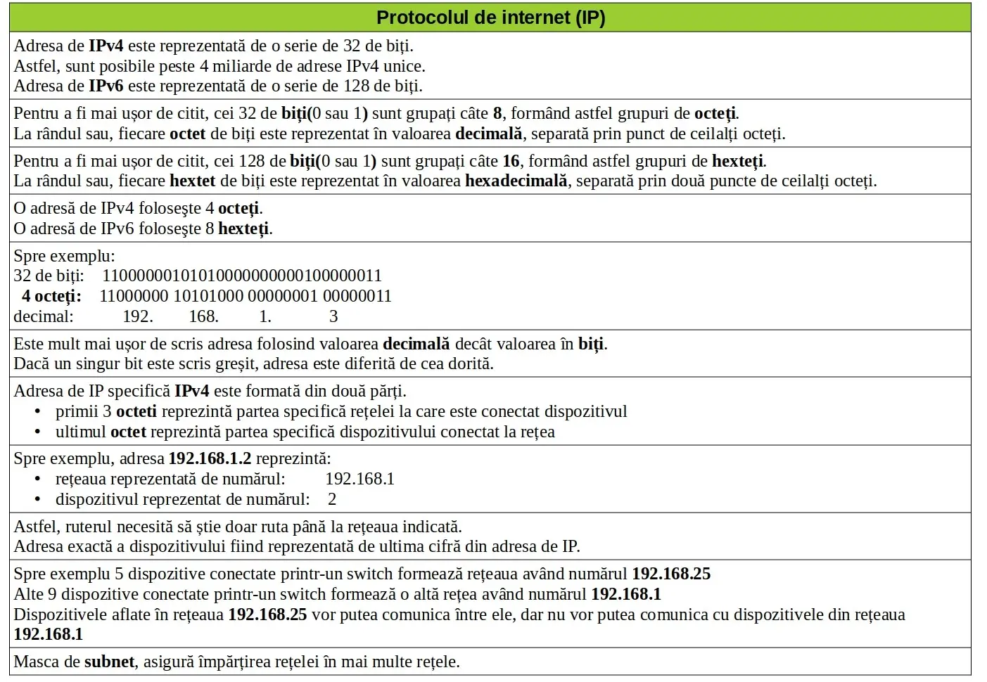 Protocolul de internet (IP)