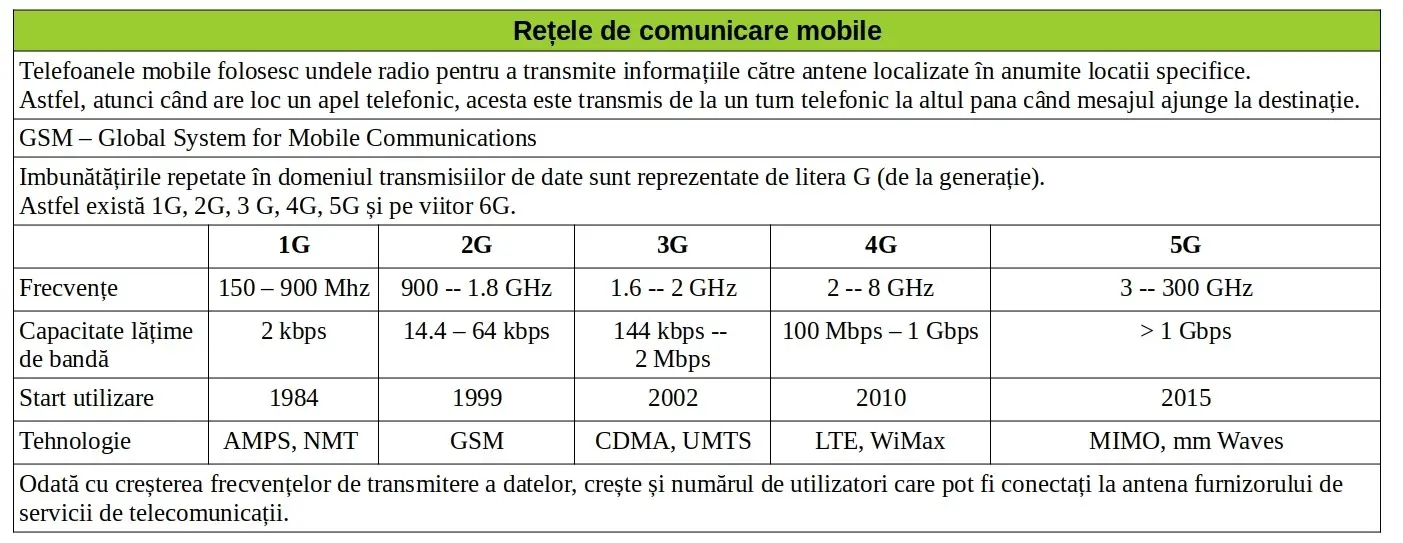 Rețele de comunicare mobile