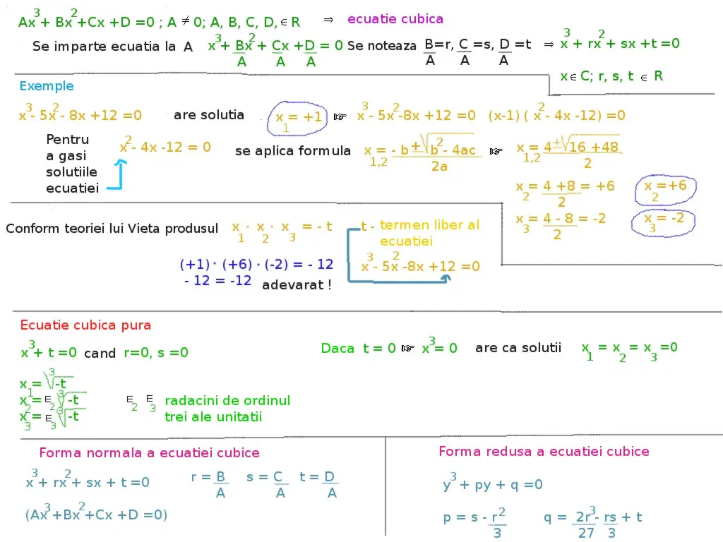 ecuația de gradul 3