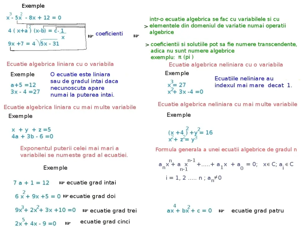 ecuații algebrice