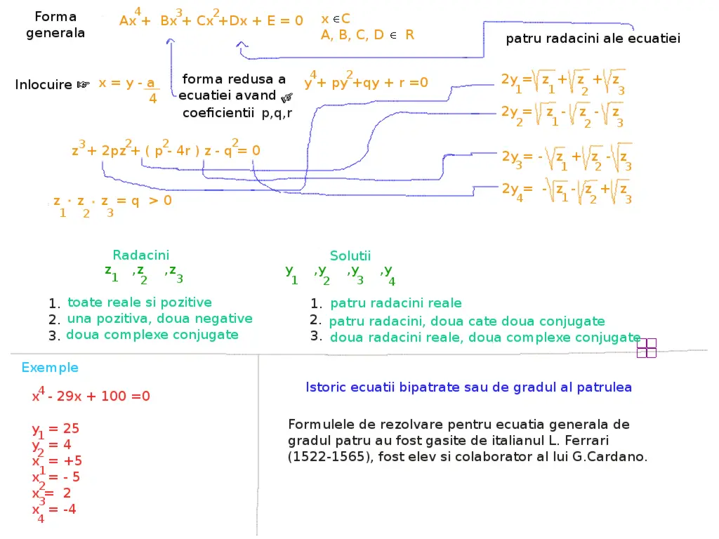 ecuații de gradul 4