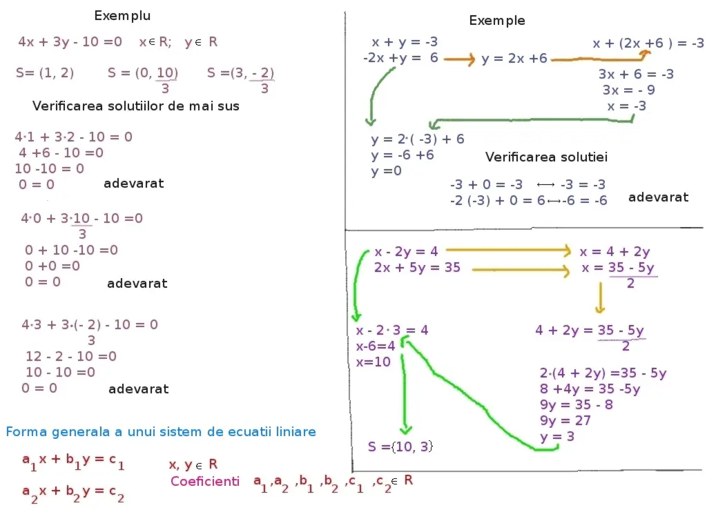ecuații liniare cu două variabile