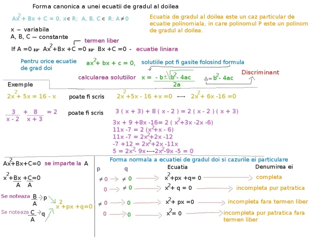 formulă de rezolvare ecuație grad 2