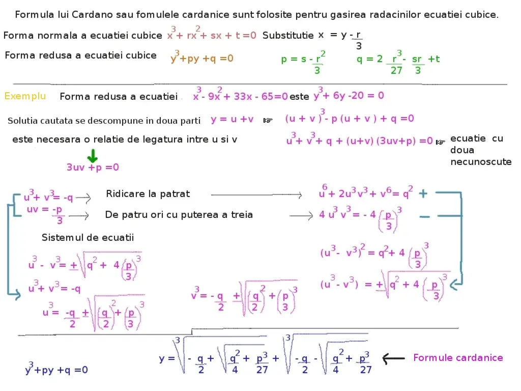 formula lui Cardano