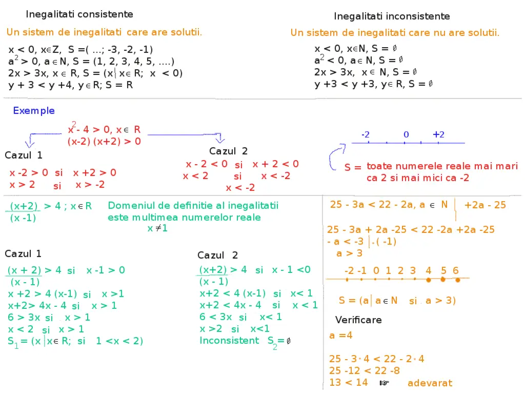 inegalități consistente inconsistente