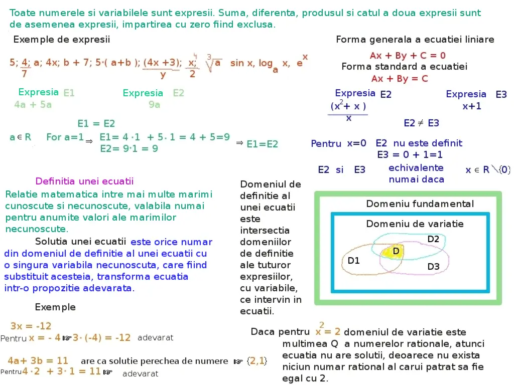 noțiunea de ecuație
