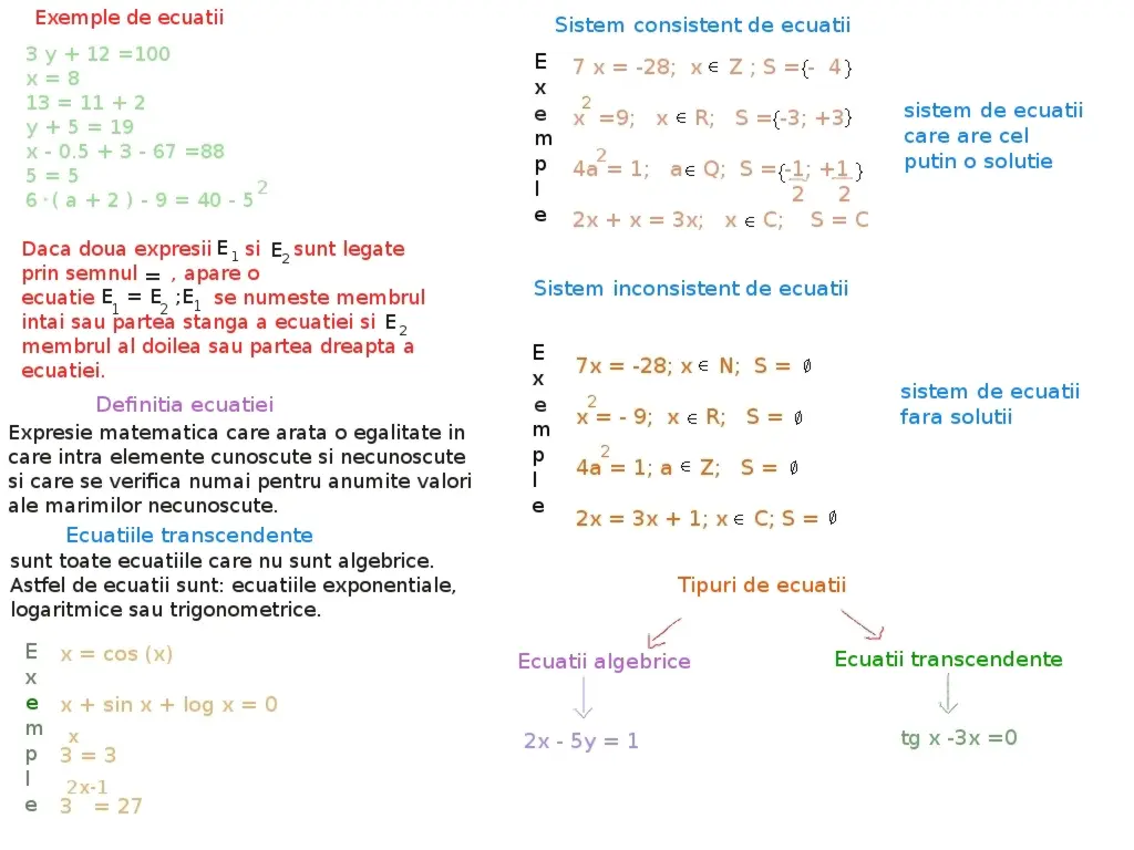 tipuri de ecuații