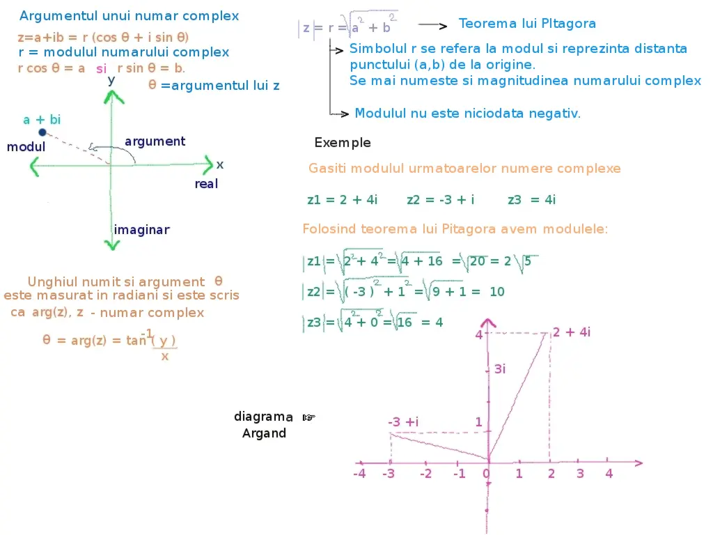 argumentul numărului complex
