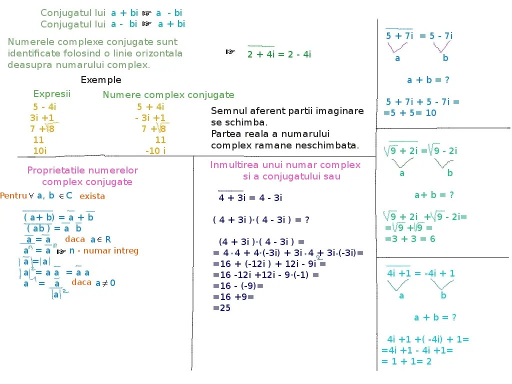 conjugatul unui număr complex