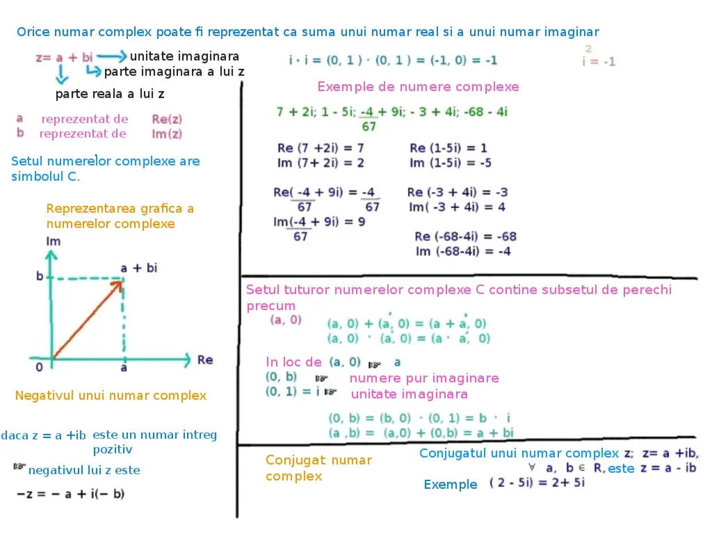 generalități numere complexe