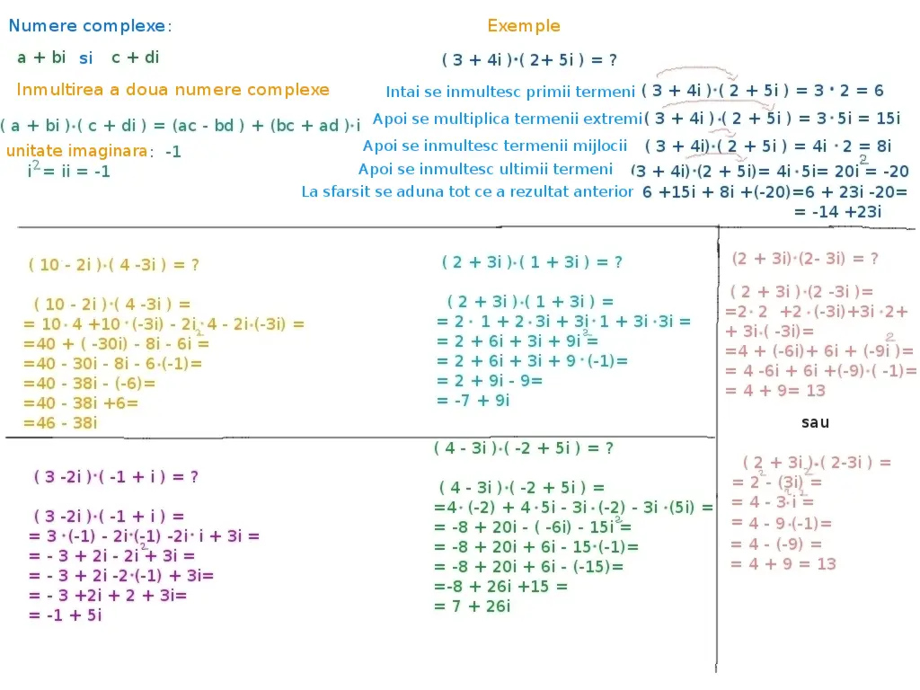 înmulțirea numerelor complexe