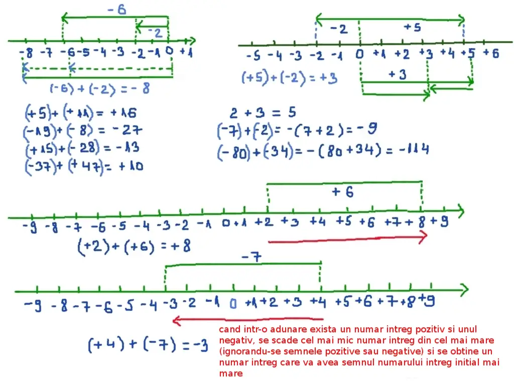 adunarea numerelor întregi