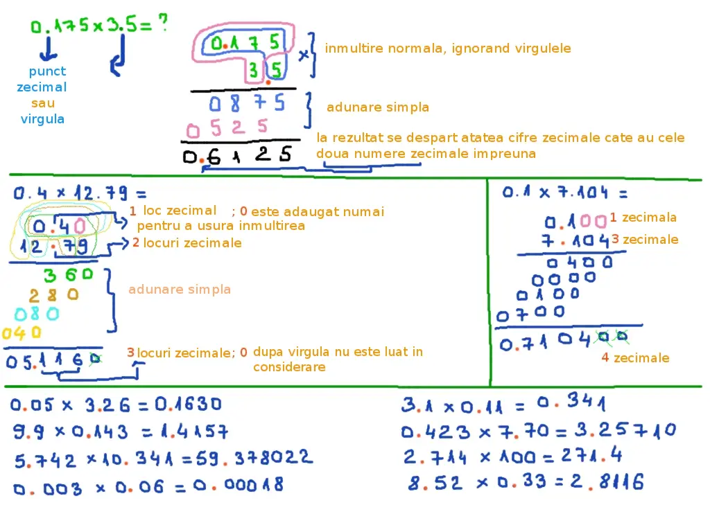 înmulțirea fracțiilor zecimale