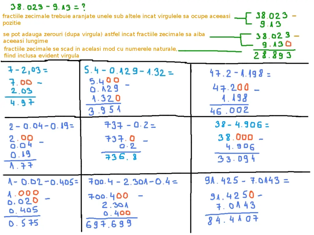 scăderea fracțiilor zecimale