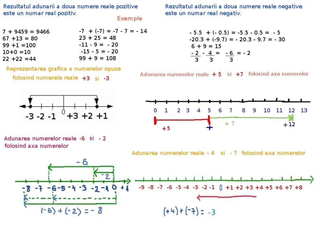 adunarea numerelor reale cu acelaşi semn