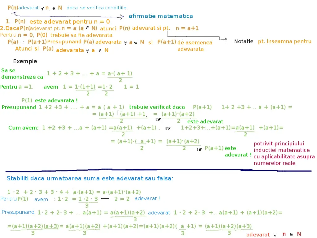 principiul inducției matematice la numerele reale