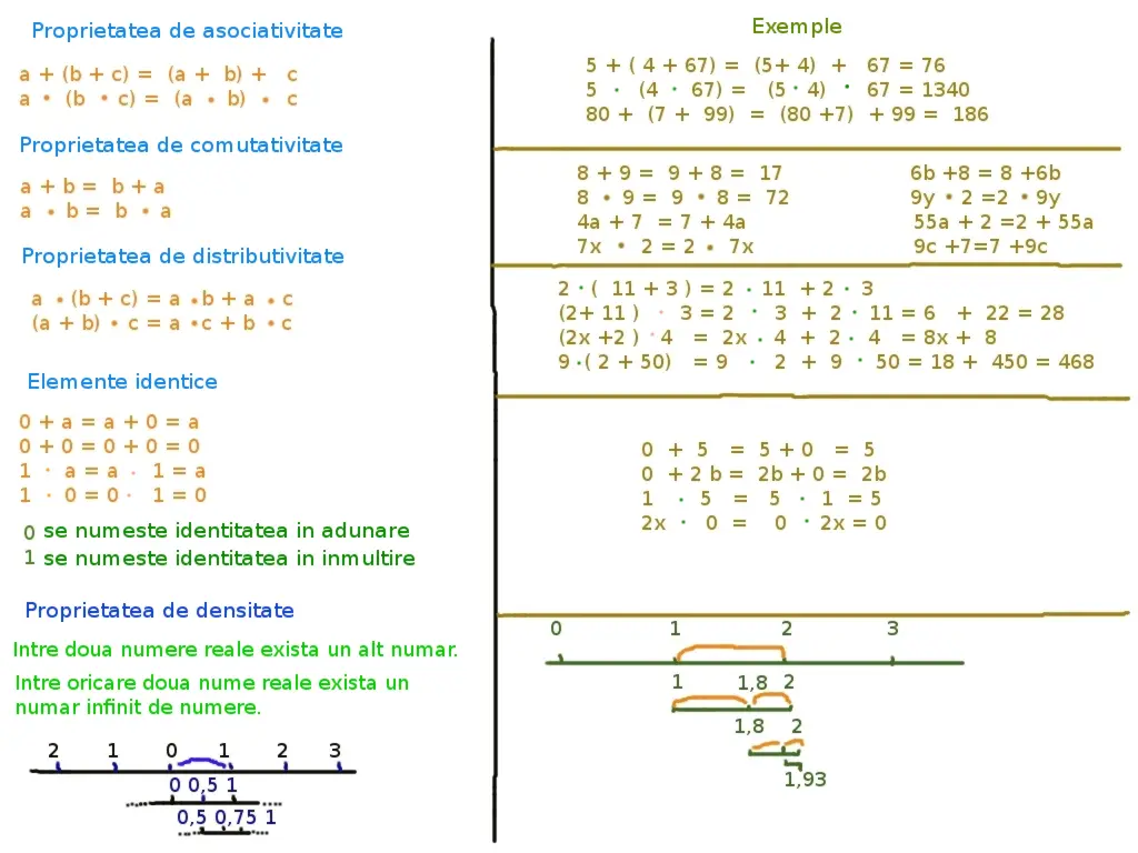 proprietățile numerelor reale