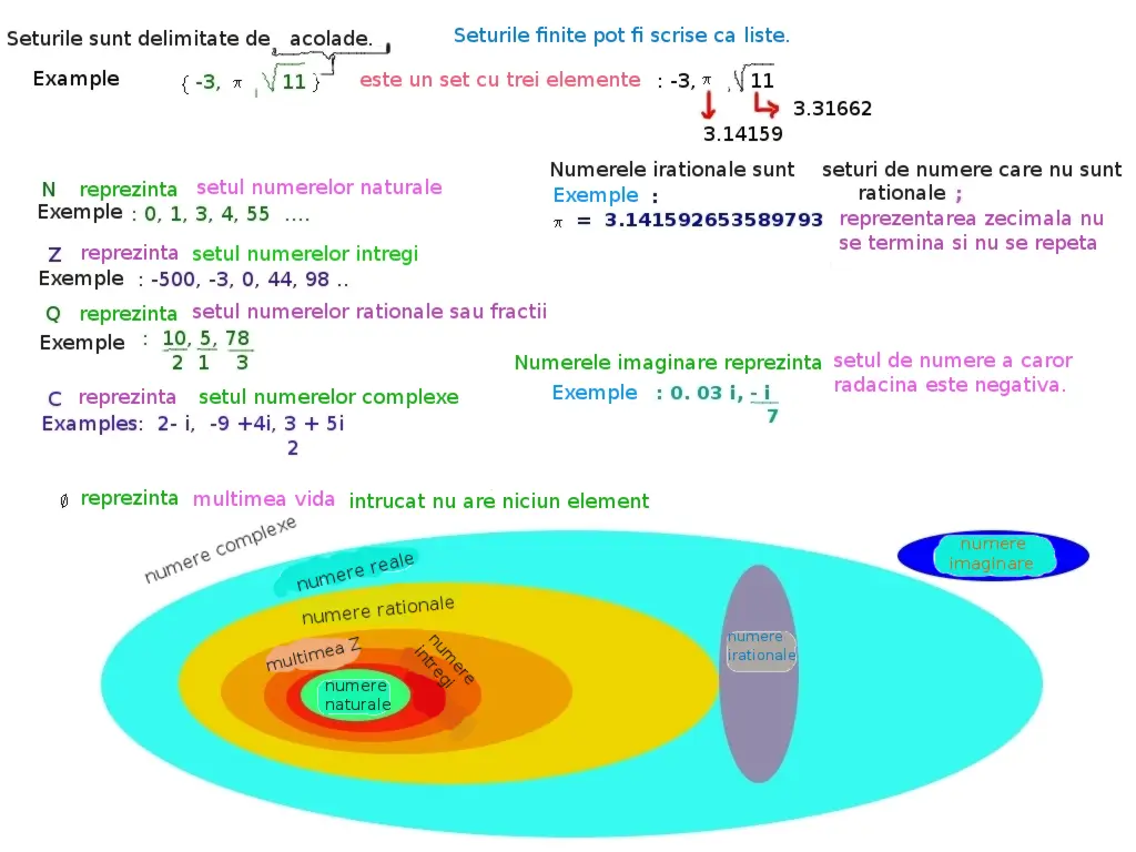 seturi numere reale