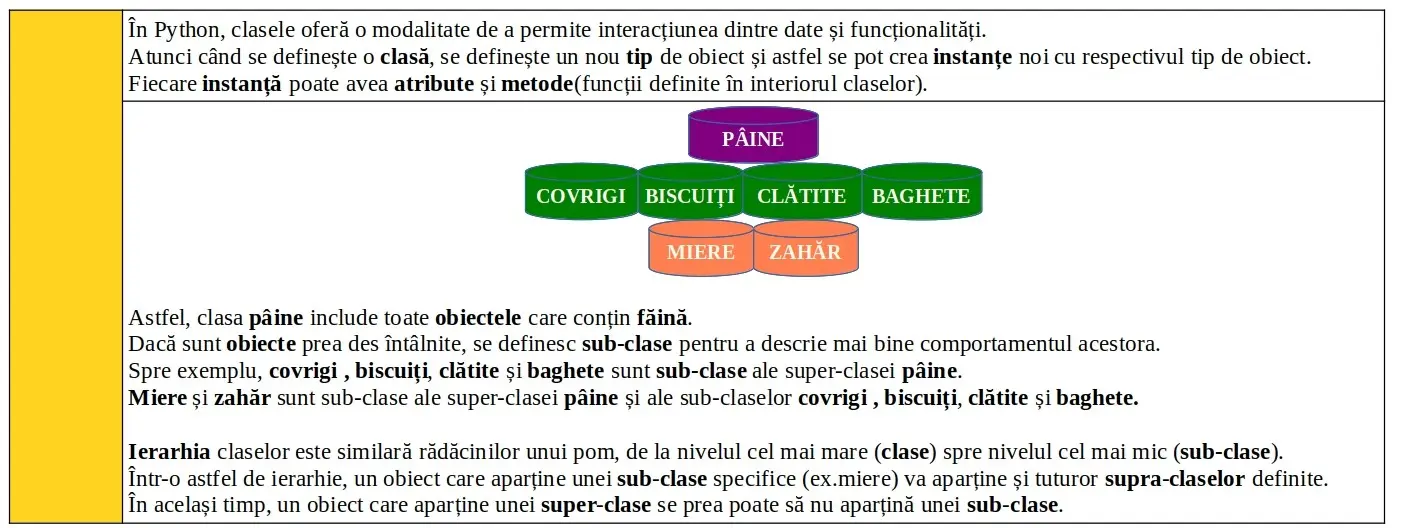 Python: Clase -- concepte de bază