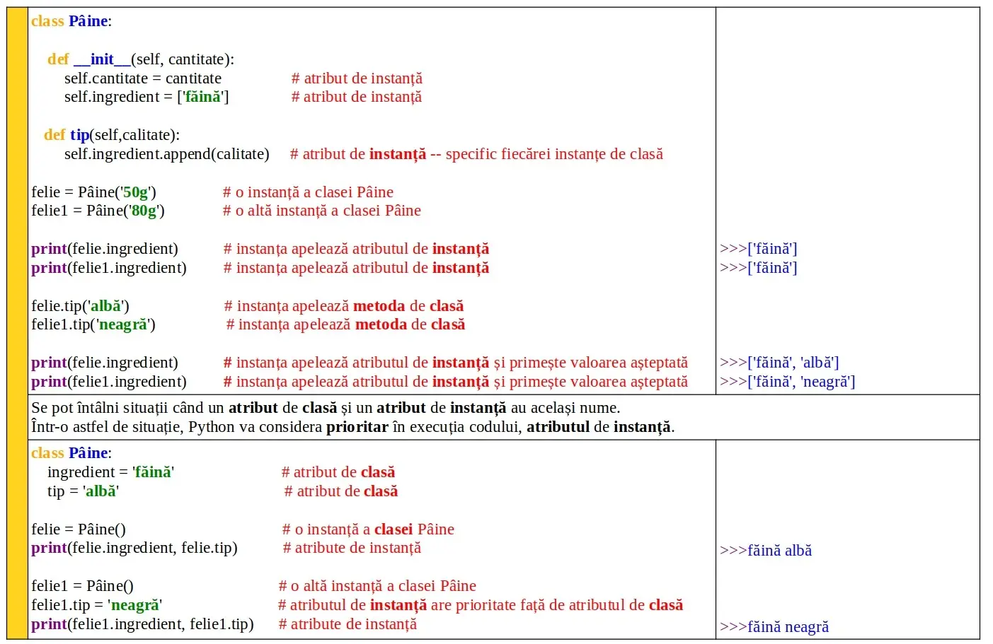 Python: Atribute de clasă şi de instanță