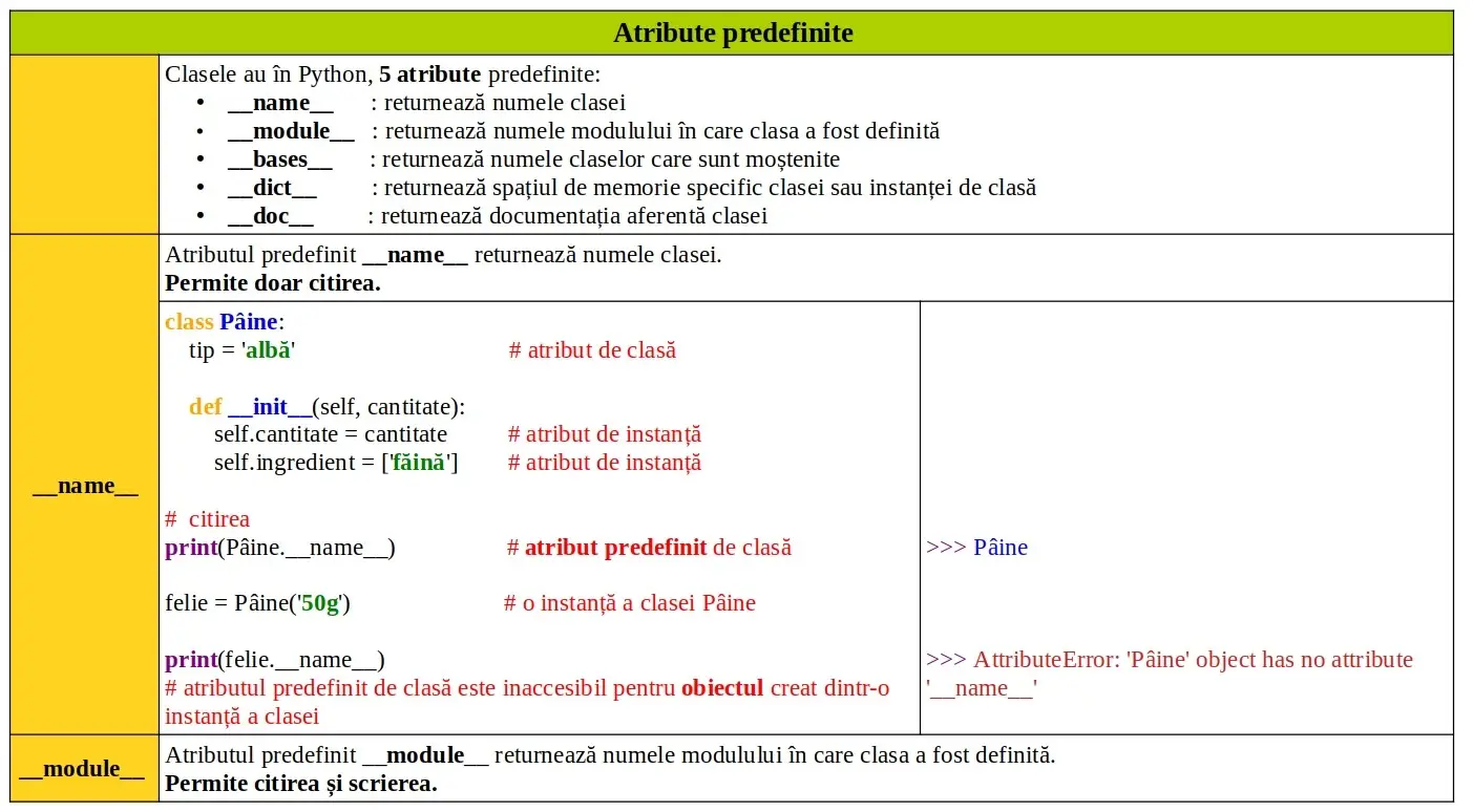 Python: Atribute predefinite