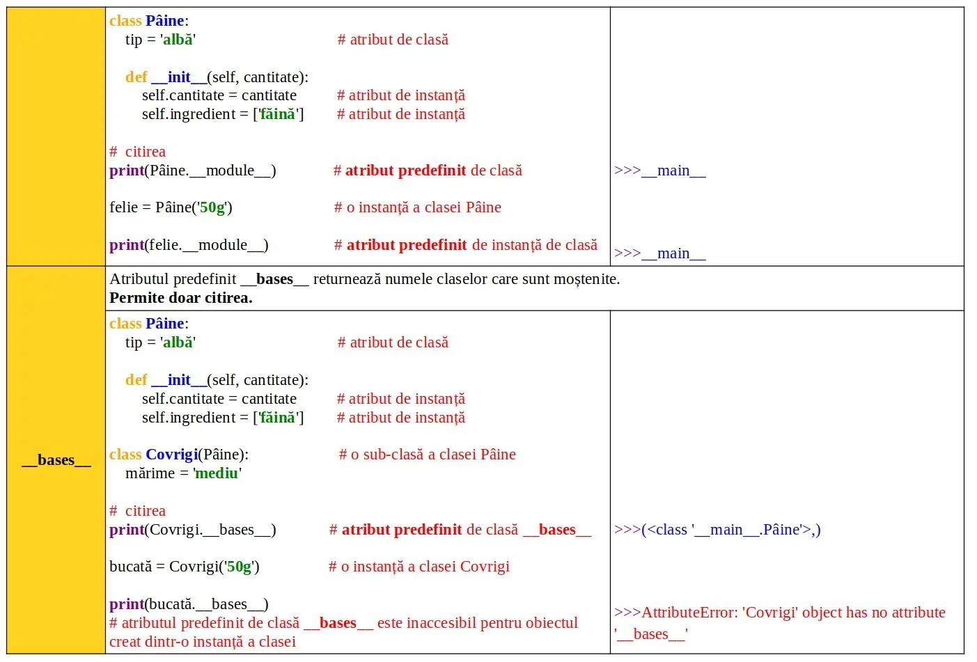 Python: Atribute predefinite