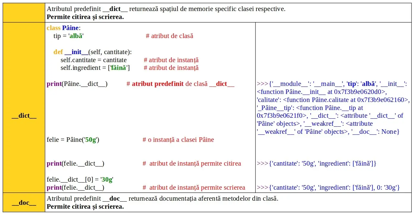 Python: Atribute predefinite