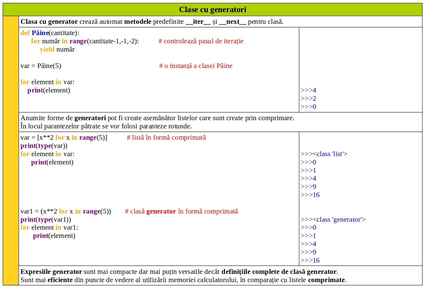 Python: Clase cu generatori