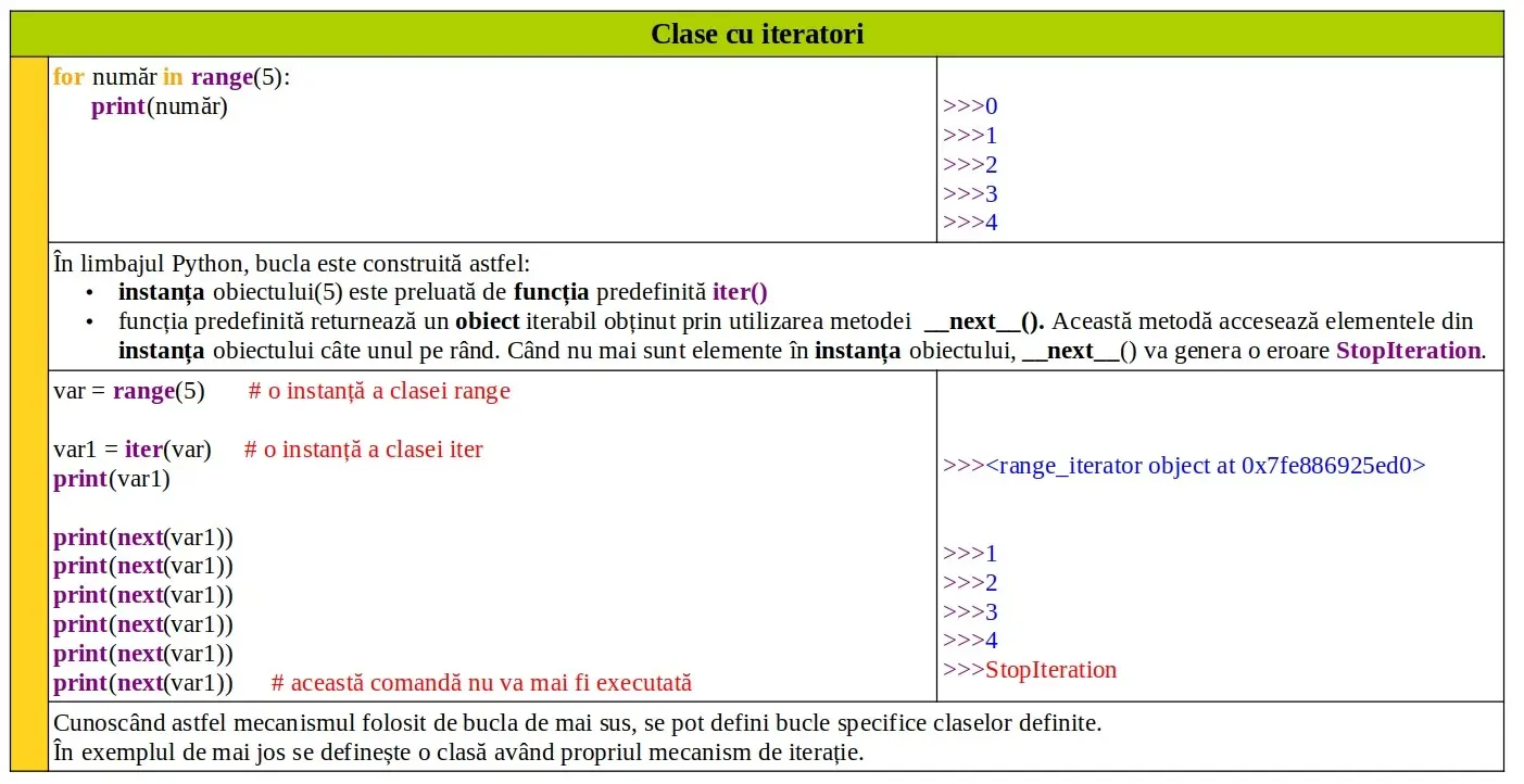 Python: Clase cu iteratori