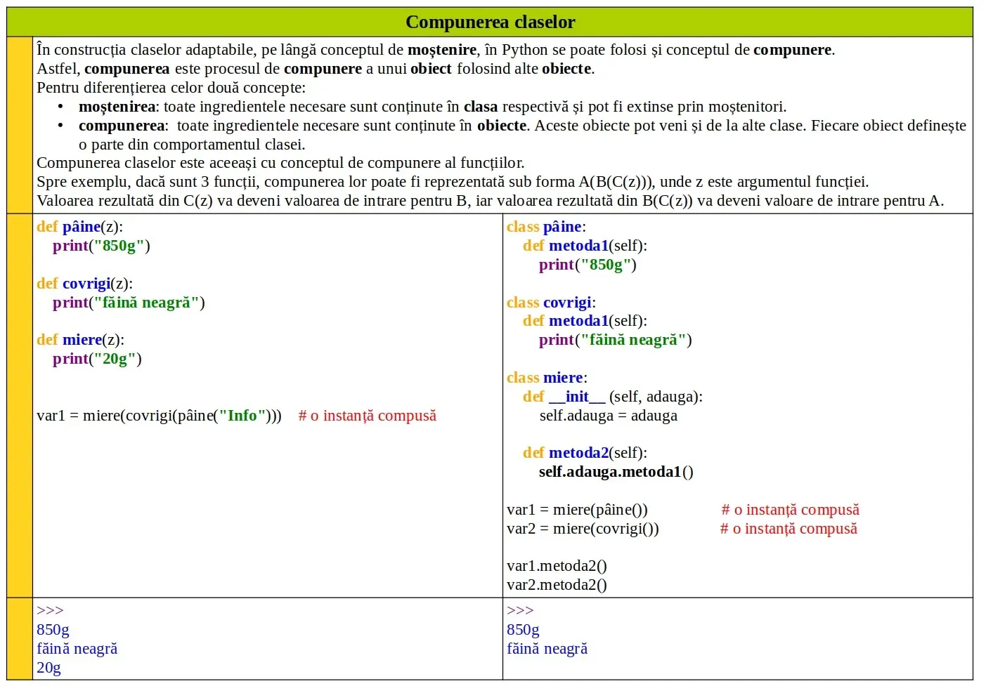 Python: Compunerea claselor