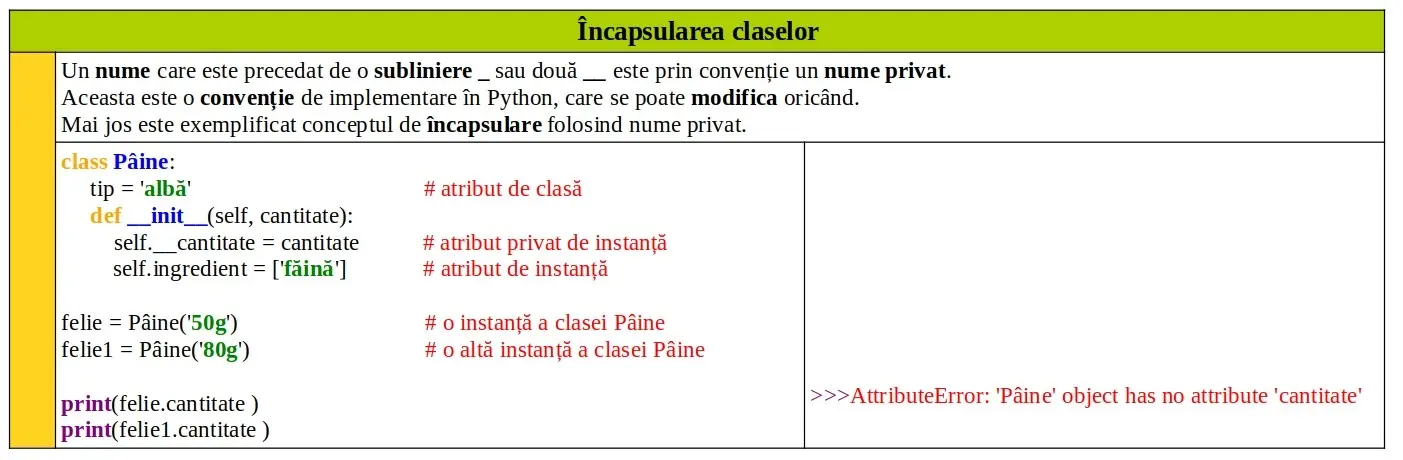 Python: Încapsularea claselor