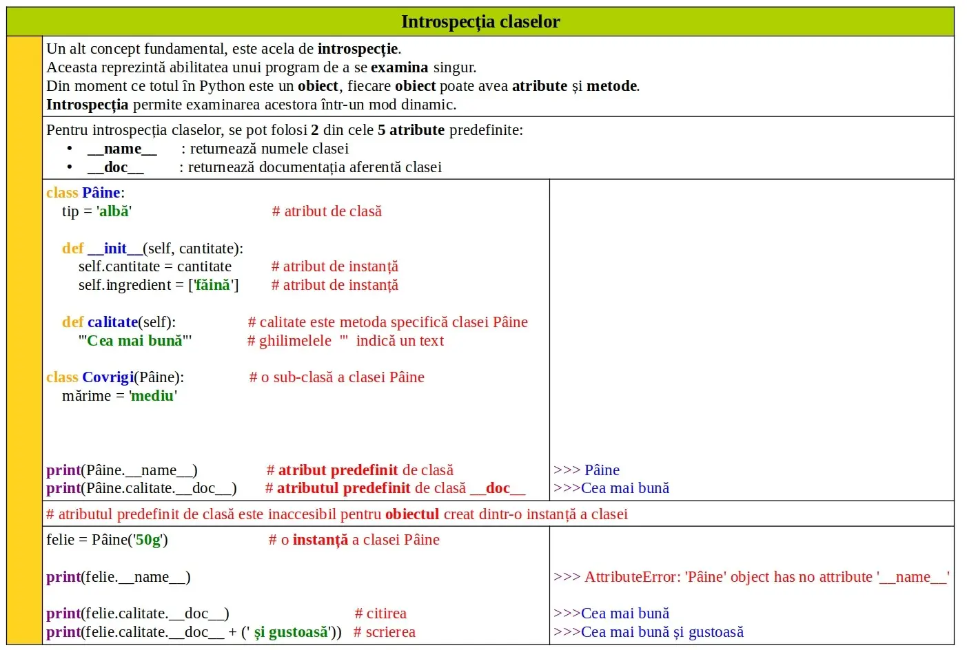 Python: Introspecția claselor