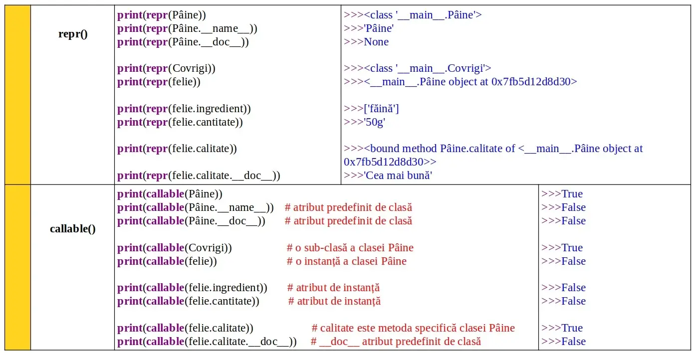 Python: Introspecția claselor