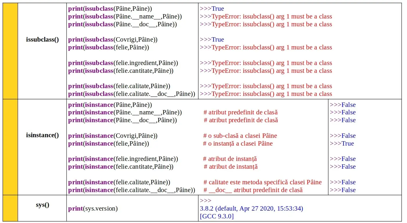 Python: Introspecția claselor