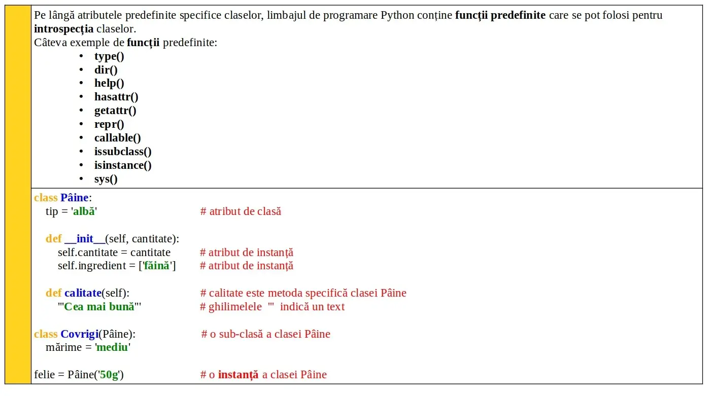 Python: Introspecția claselor